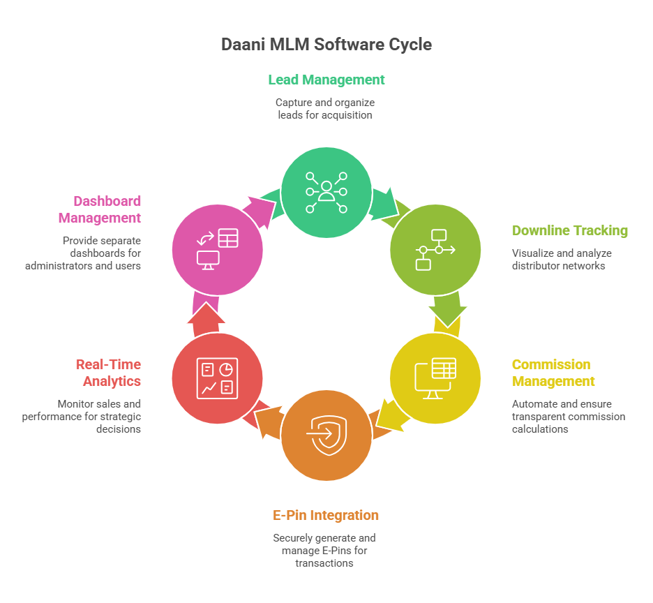best CRM for MLM Software with free demo